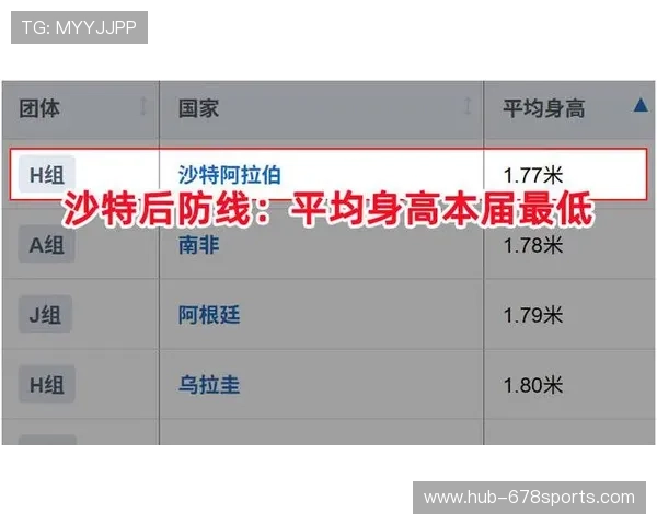世界杯佛得角对阵沙特合法观看渠道详细指南与最新比赛信息分析 世界杯佛得角对阵沙特合法观看渠道详细指南与最新比赛信息分析